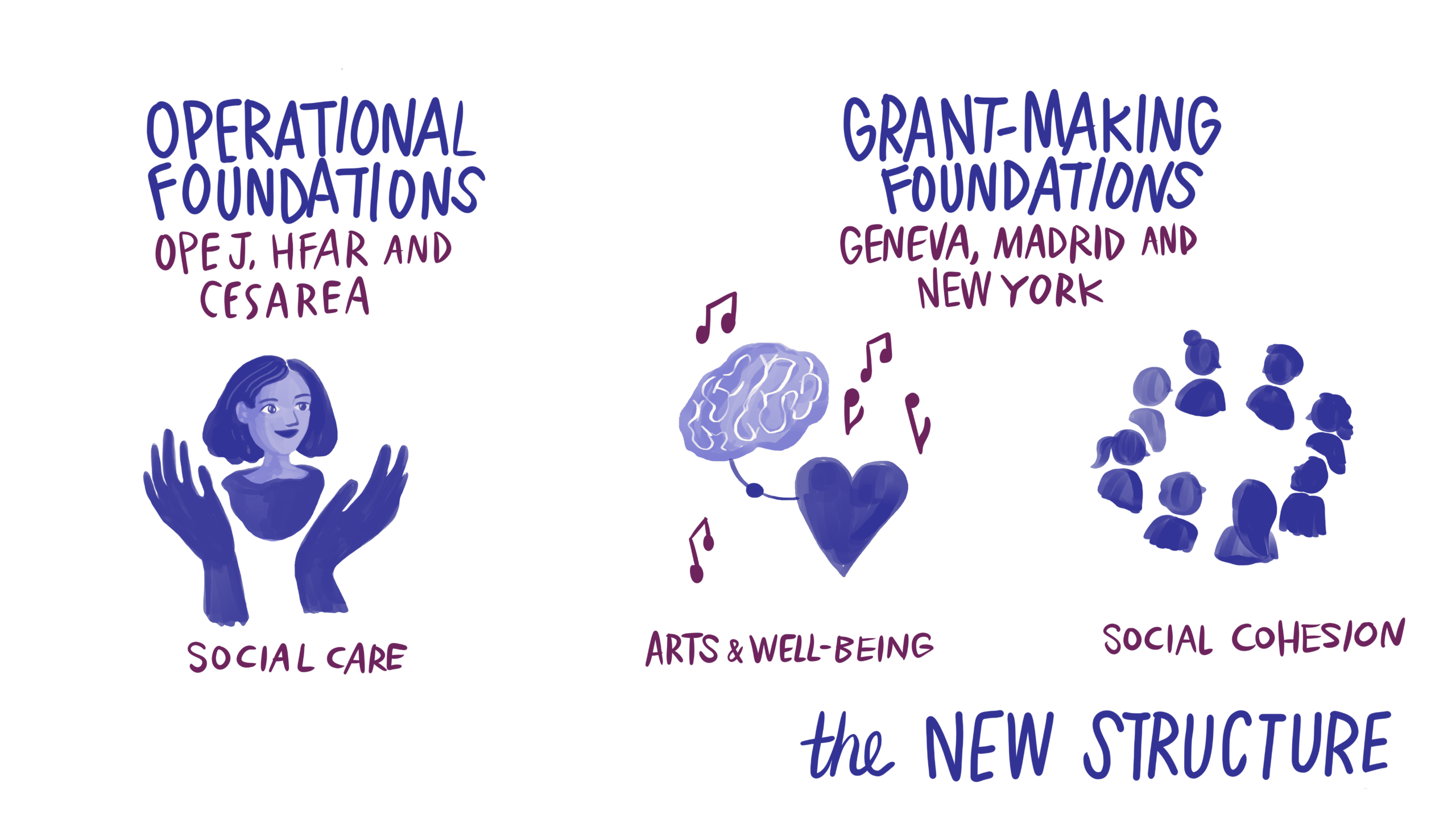 charity foundation